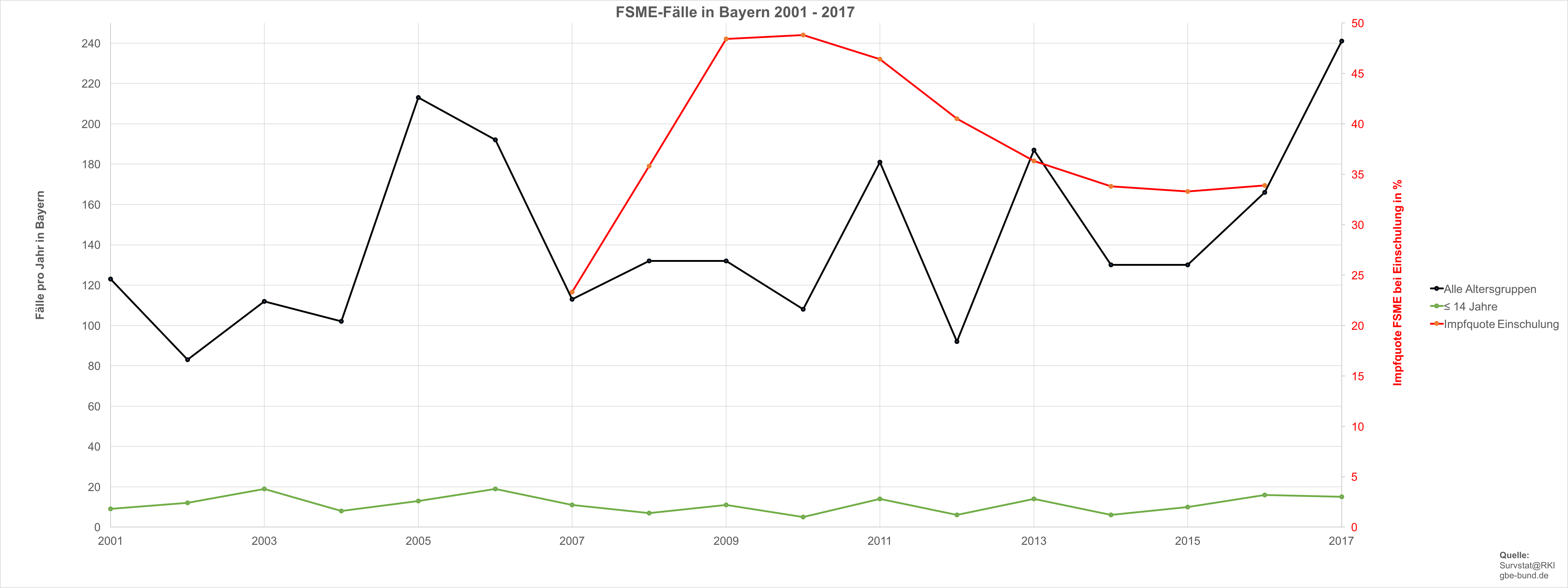 FSME in Bayern 2001 17