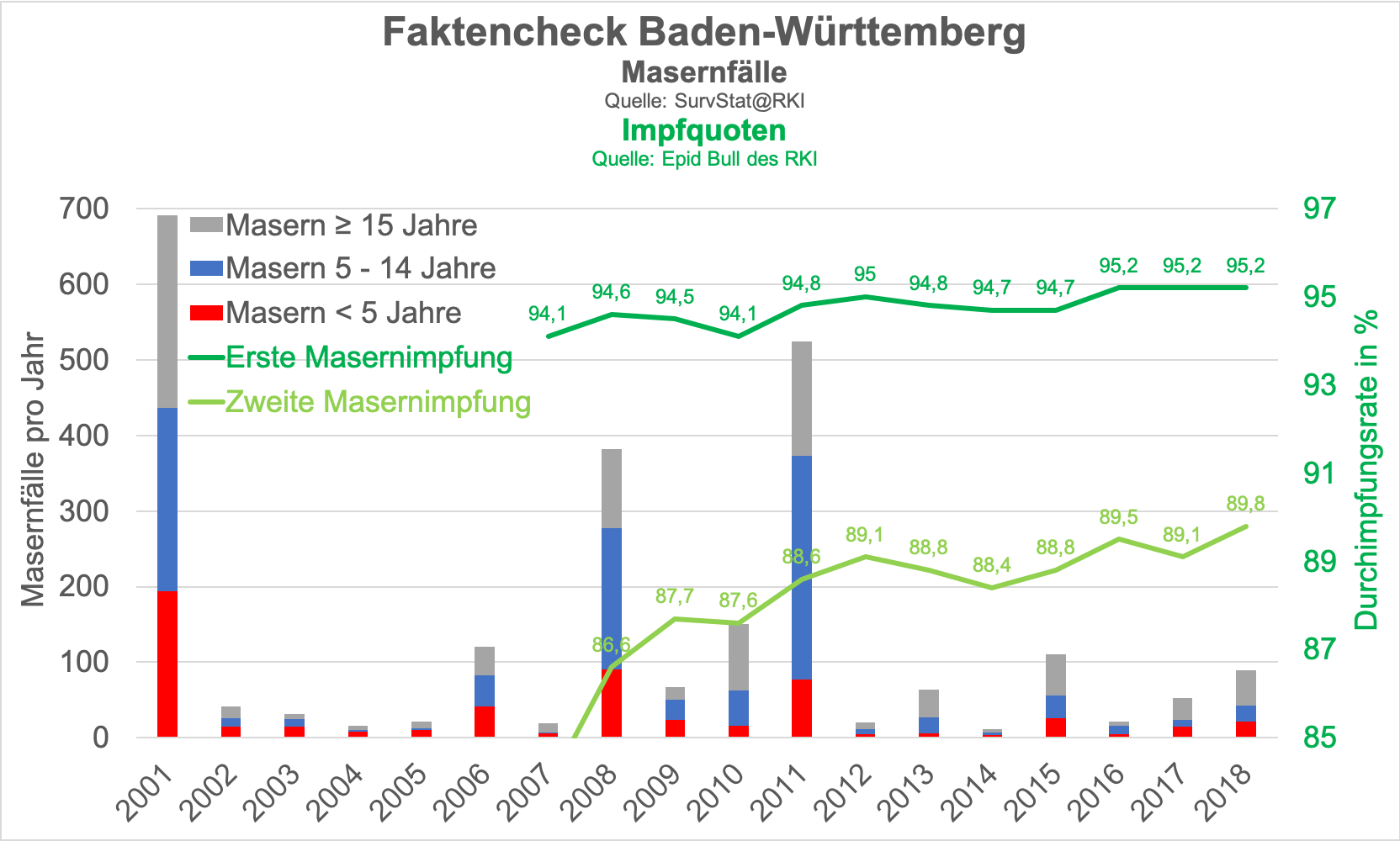 Faktencheck BW