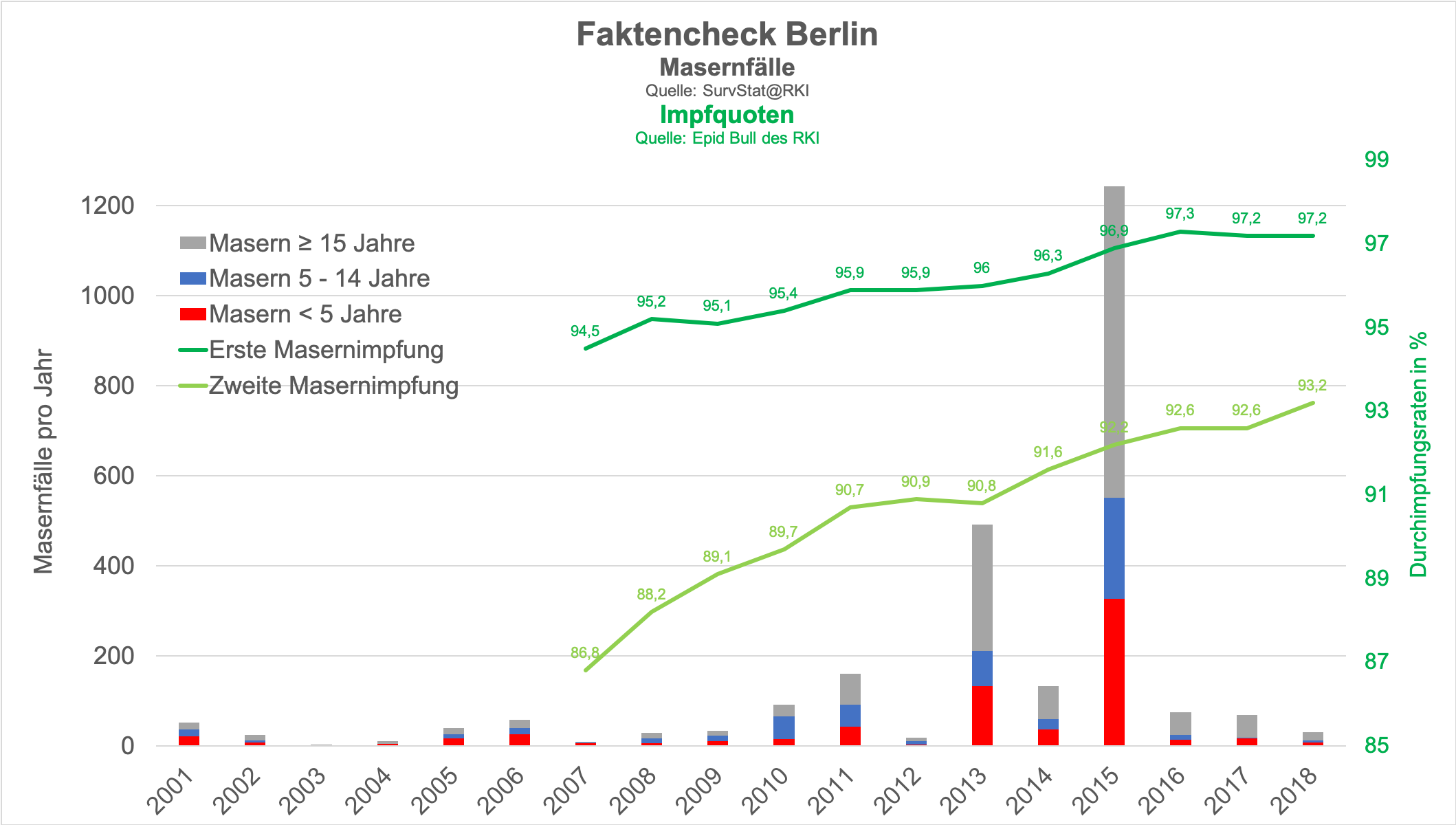 Faktencheck Berlin