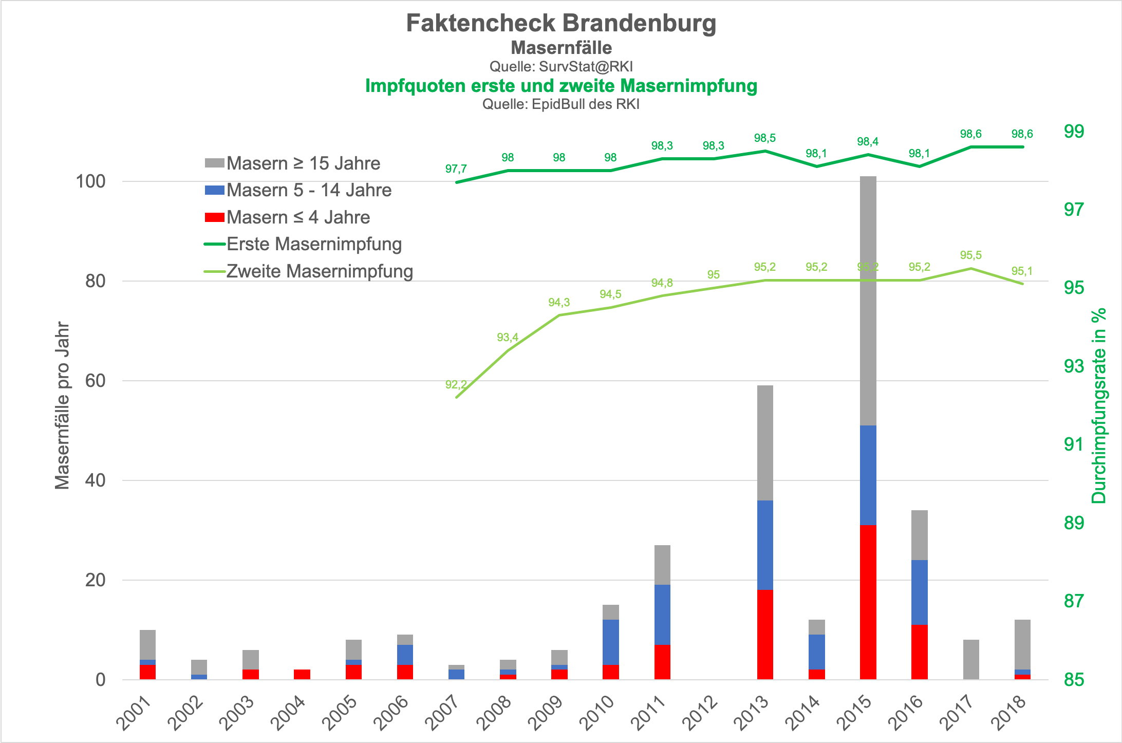 Faktencheck Brandenburg