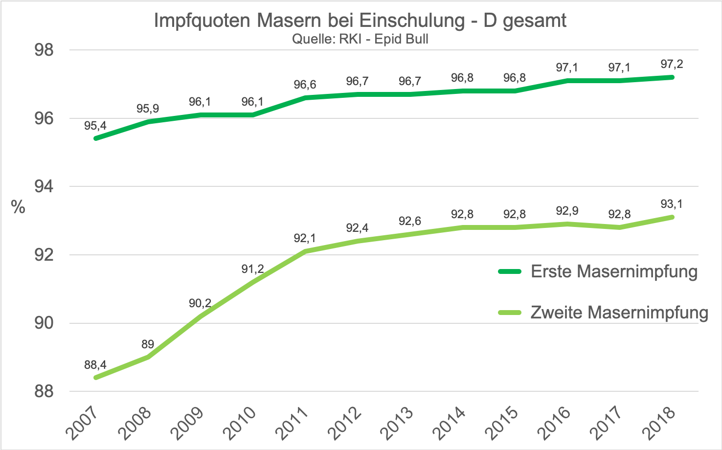 Faktencheck D gesamt