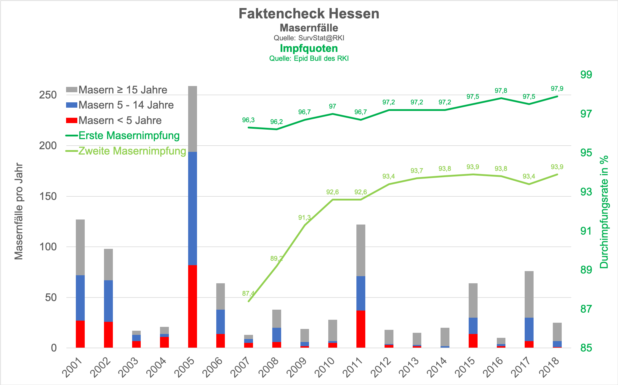 Faktencheck Hessen