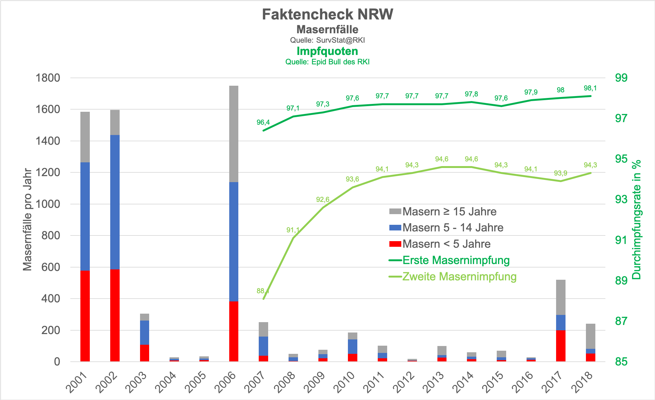 Faktencheck NRW