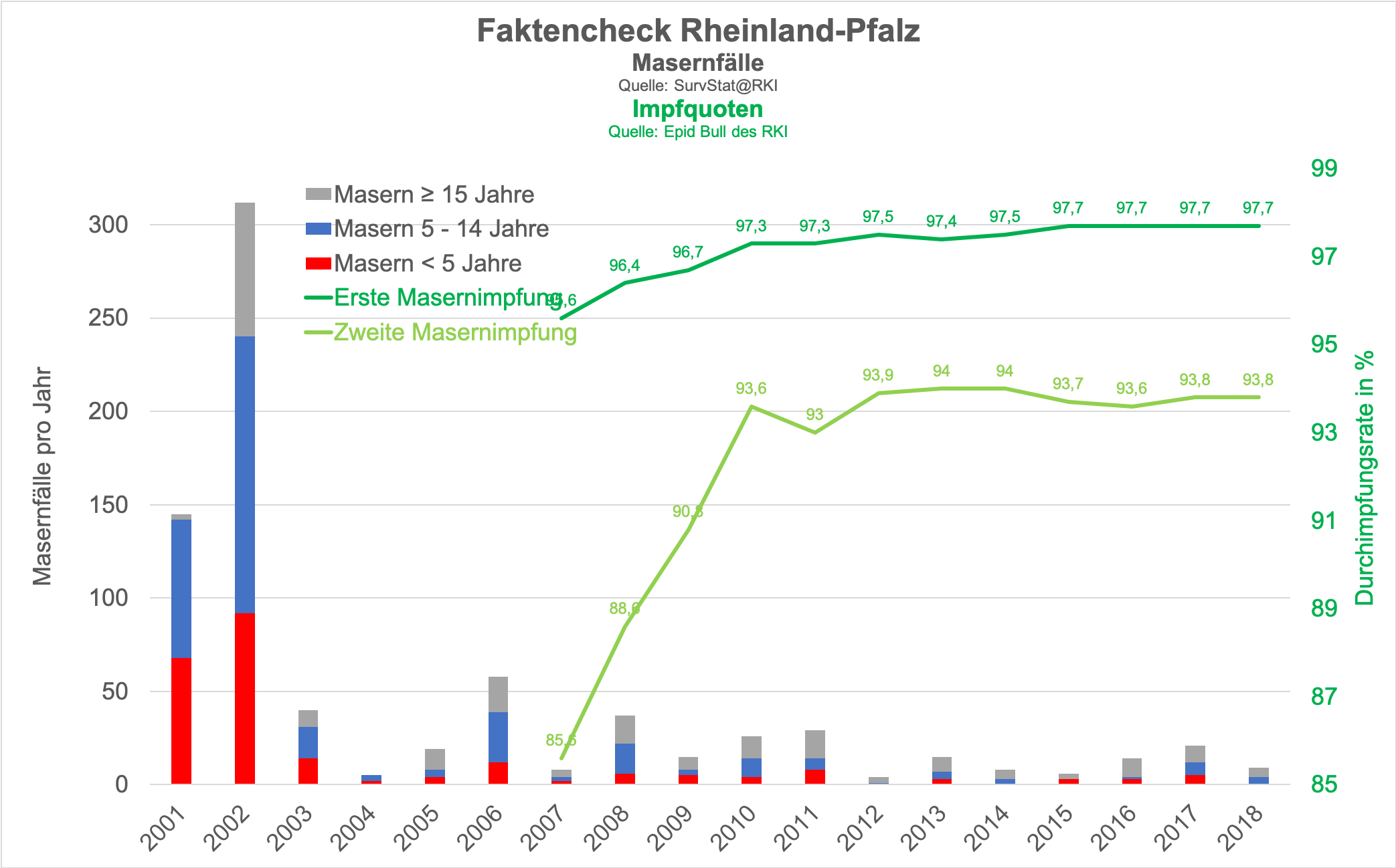 Faktencheck RP