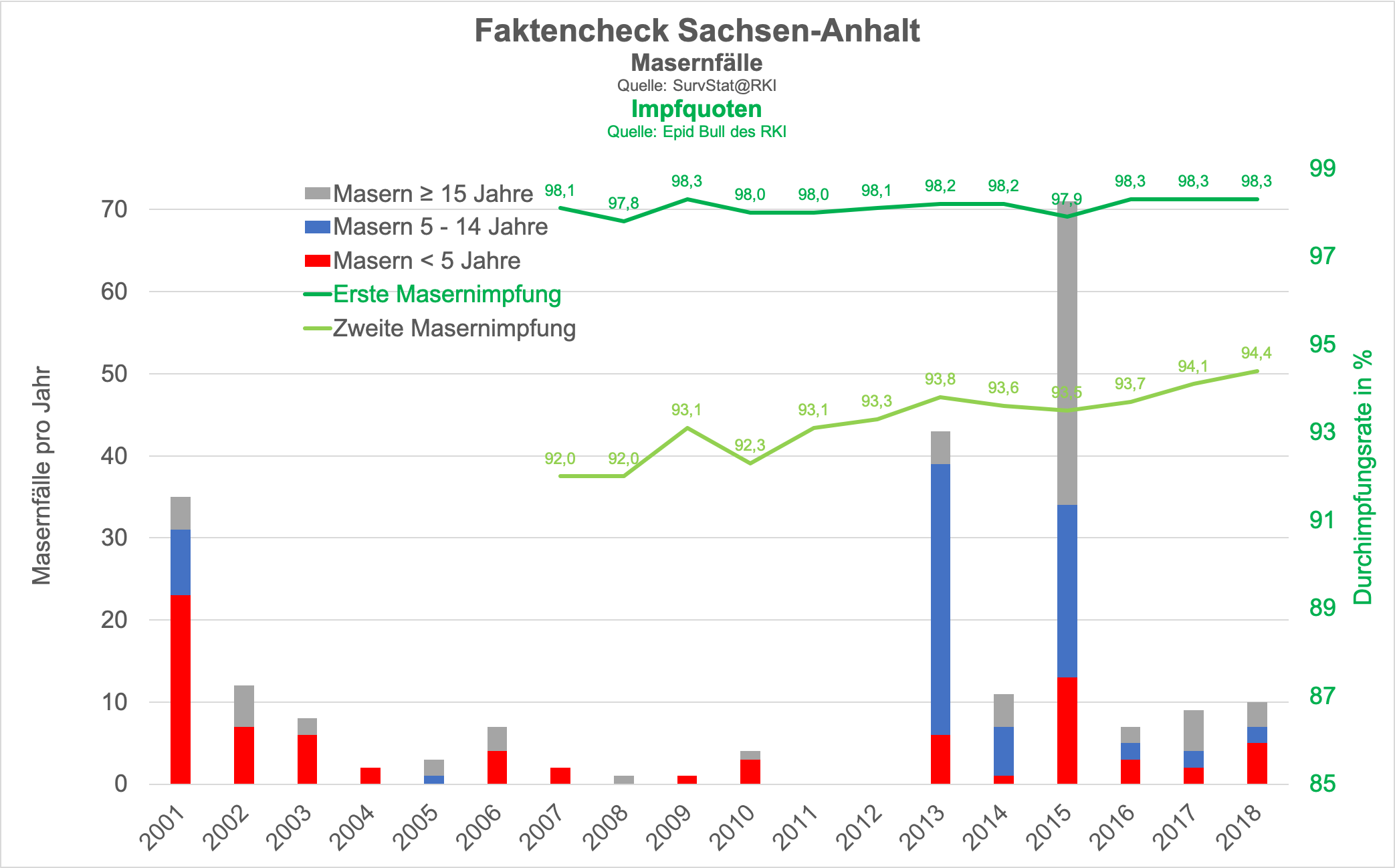 Faktencheck S A