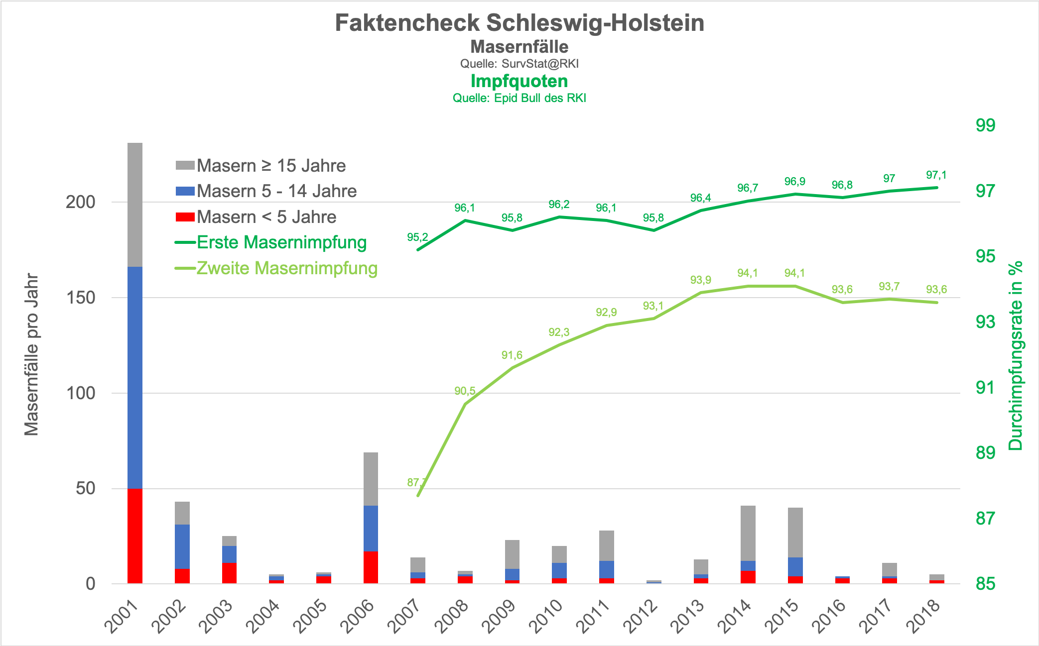 Faktencheck SH