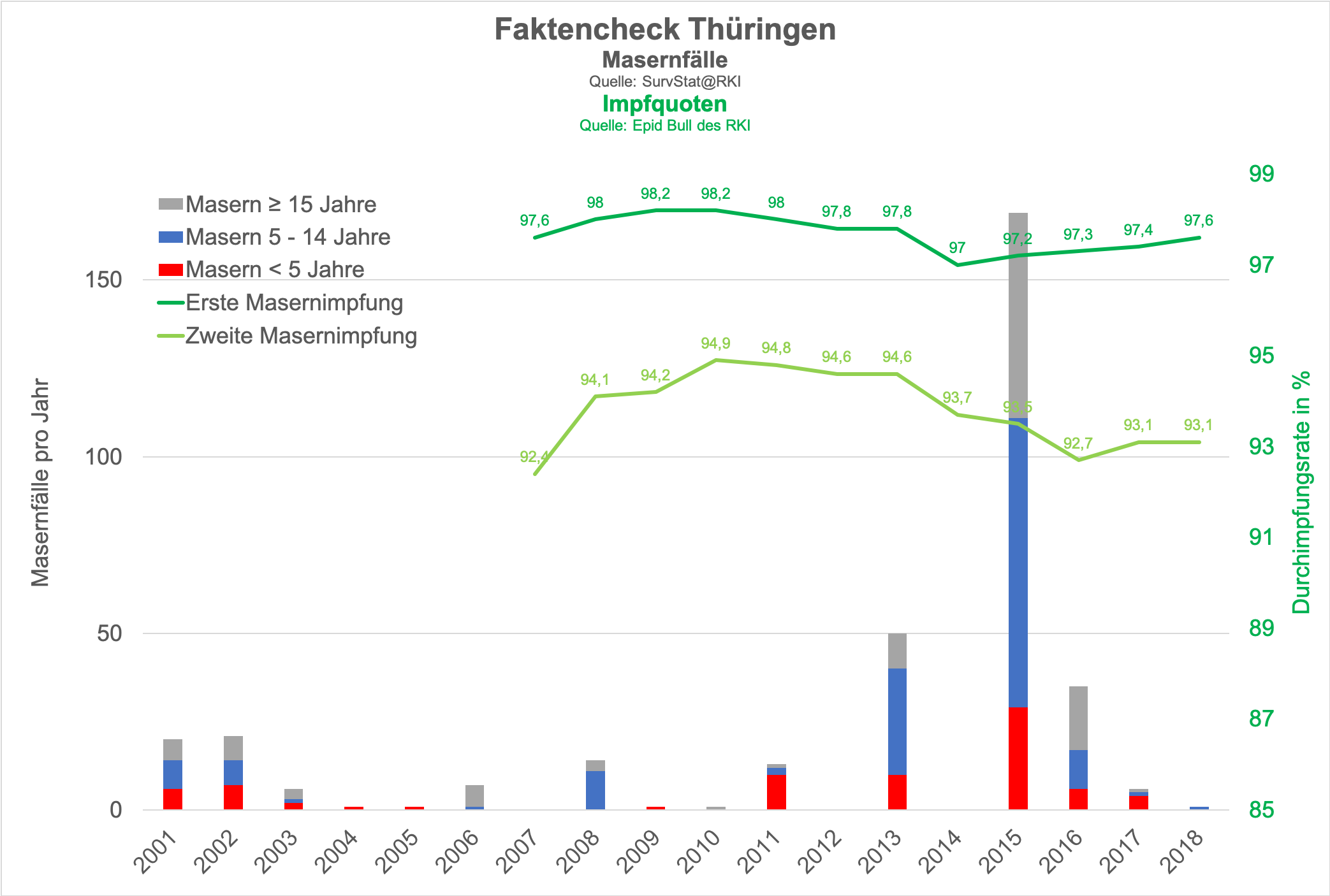 Faktencheck Thueringen