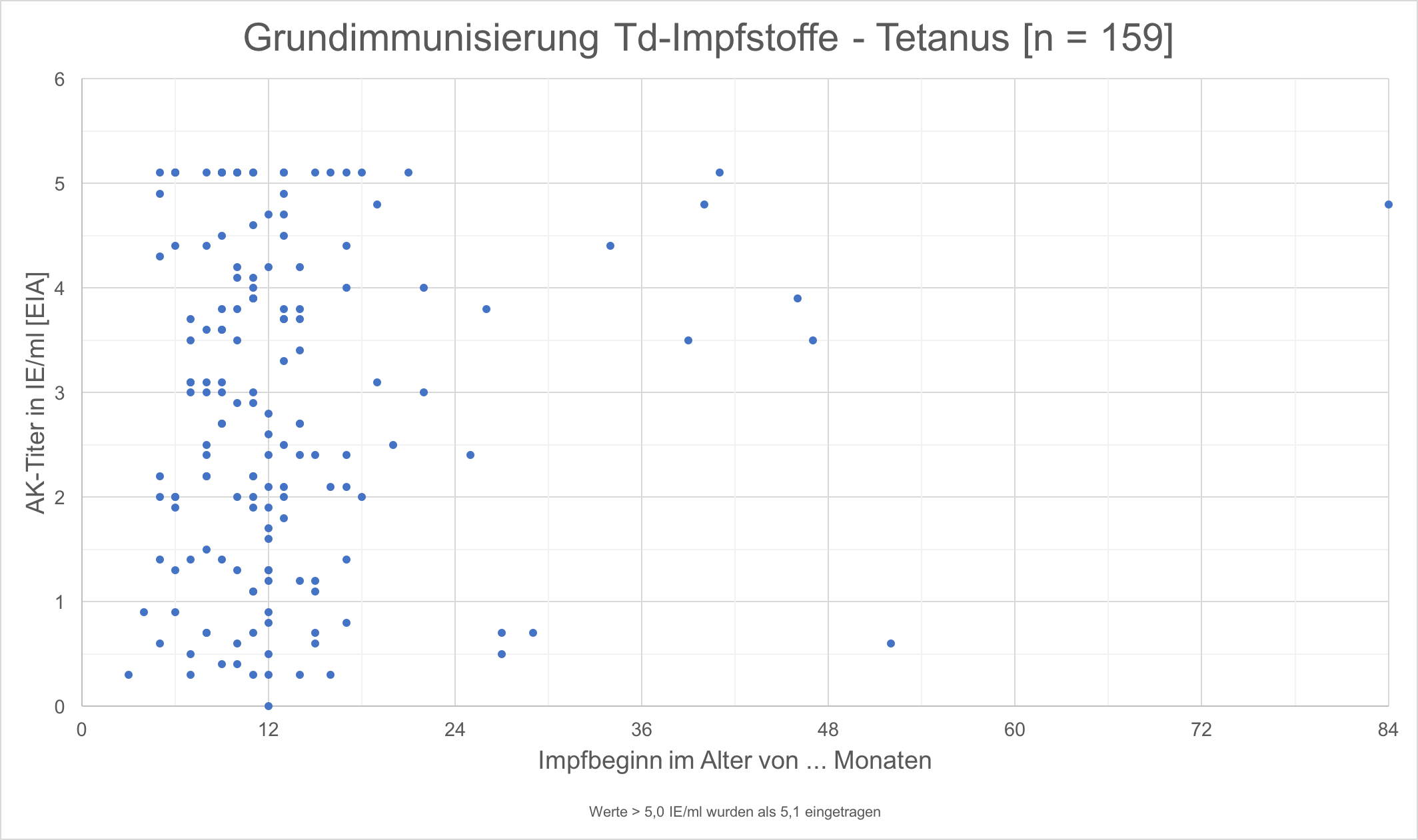 Tetanus off label